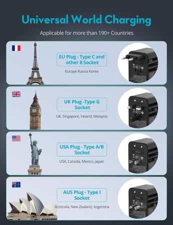 فيش سفر راف باور متعدد المداخل بقوة 25 واط بمنفذين تايب سي ومنفذ يو اس بي