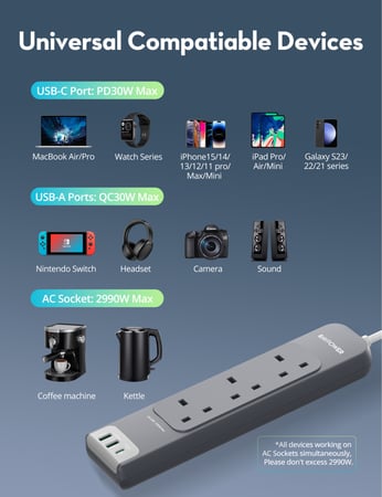 توصيلة راف باور 3 منافذ طاقة ومنفذين USB-A ومنفذ USB-C بطول 3 متر - رمادي