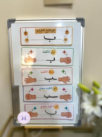 استراتيجية بطاقات مواضع الحرف (لغتي)