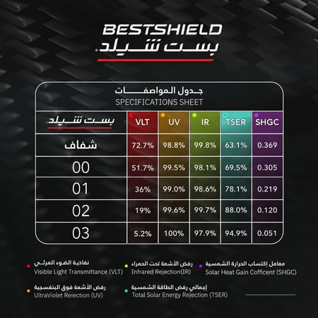 عازل نانو سيراميك 1×2 متر