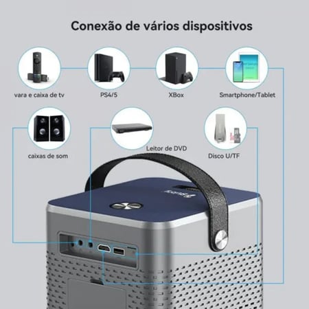 بروجكتر صغير منزلي سنيمائي Blulory T3 Movie 3D Projector 1080P مقاس عرض 150 بوصة