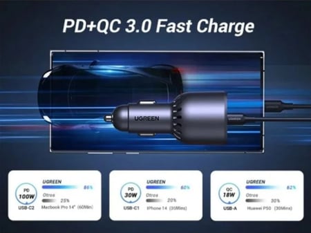 شاحن سيارة من يوجرين بمنفذي USB-C PD + USB-A بقوة 100 واط - رمادي