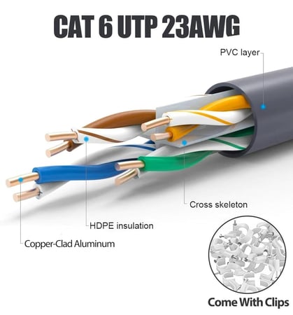 كابل CAT 6 بطول 40 متر