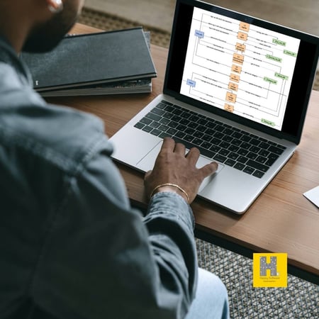 تصميم مخططات الدايقرام (المخطط الواحد)