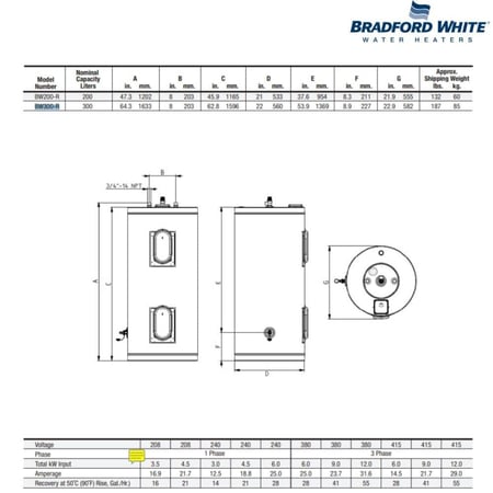سخانه براد فورد 80 جالون BRADFOD80