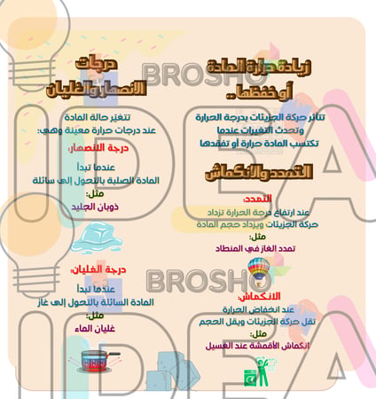 مطوية تغيرات حالة المادة علوم خامس ابتدائي