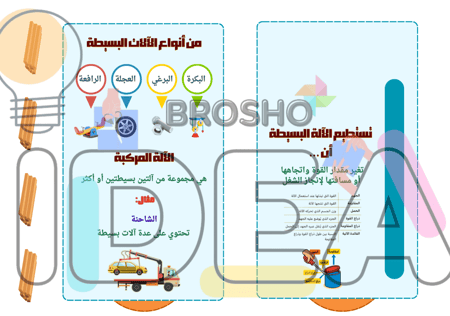 مطوية الآلات البسيطة علوم خامس ابتدائي