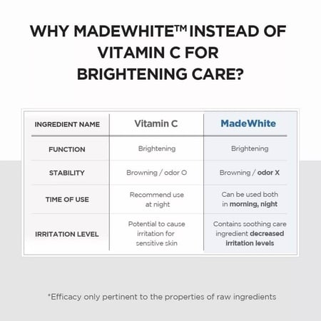 سيروم سنتيلا مدغشقر لتفتيح البشرة من سكين 1004 - 50مل