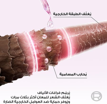 مجموعة لوريال الفيف جليكوليك جلوس اللمعان الفائق شامبو وبلسم وكريم