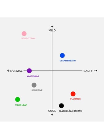 معجون أسنان تبييض طبيعي من سالترين ، 80 جرام