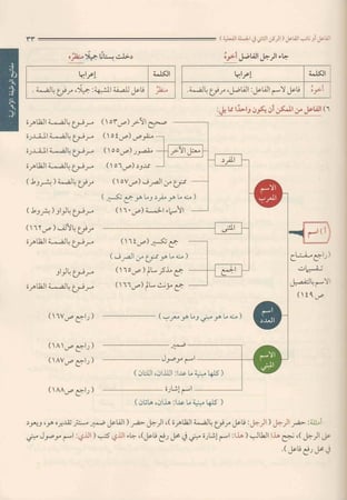دليل مفاتيح الاعراب الميسر /غلاف مقاس كبير