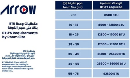 مكيف اسبيليت Arrow RO-24CBA22-H حار بارد أبيض بلاستيك لغرف متوسطة
