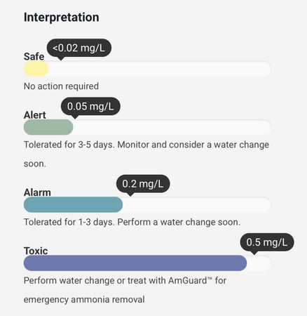 جهاز فحص الأمونيا -  Seachem Ammonia Alert®