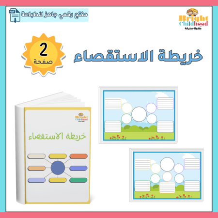 خريطة مفاهيم المواضيع الاستقصائية