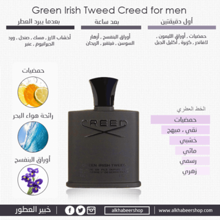 عطر كريد الاسود غرين اريش تويد او دو بارفيوم 100مل أصلي 100%