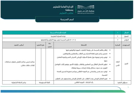 خطة التحسين وفق مؤشرات التقويم المدرسي | ابتدائي