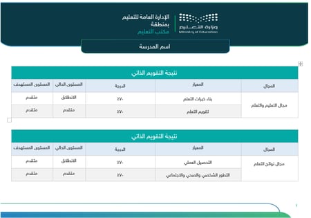 خطة التحسين وفق مؤشرات التقويم المدرسي | ابتدائي