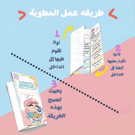 مطوية الهندسة المضلعات رياضيات اول متوسط الترم الثالث