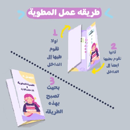 مطوية  رياضيات النسبة المئوية والاحتمالات سادس