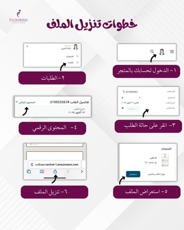 تكوين جمل من 4 إلى 5 كلمات