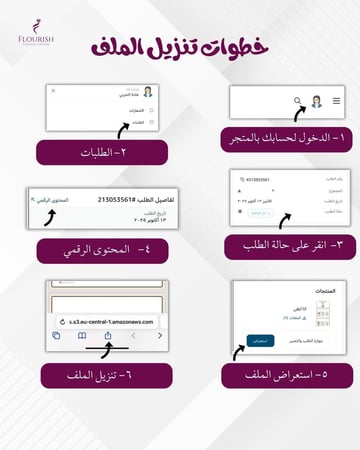 التواصل المصور للأطفال ملف بيكس