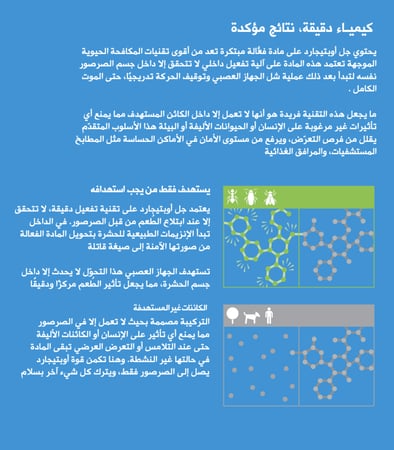 اوبتيجارد جل لمكافحة الصراصير 30 جرام