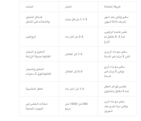 رووت ماستر سماد سائل منشط للجذور  500 ملل