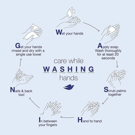 طريقة استخدام دوف سائل استحمام للجسم