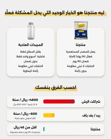 مبيد نمله المبيد للقضاء على الحشرات نهائي 3 عبوات