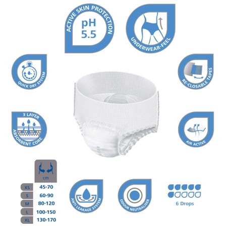 حفائض مولي كير موبايل كلوت Moli Care Mobile