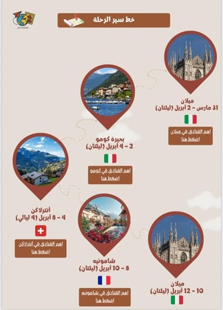 رحلة أوروبا (إيطاليا - سويسرا - فرنسا)