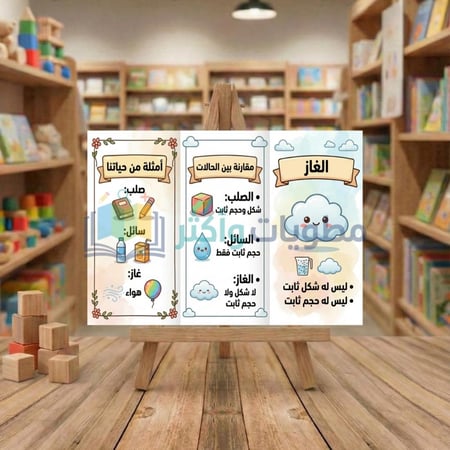 مطوية حالات المادة علوم ثاني ابتدائي
