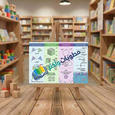 مطوية الاشكال الهندسية والاستدلال المكاني رياضيات صف رابع ابتدائي