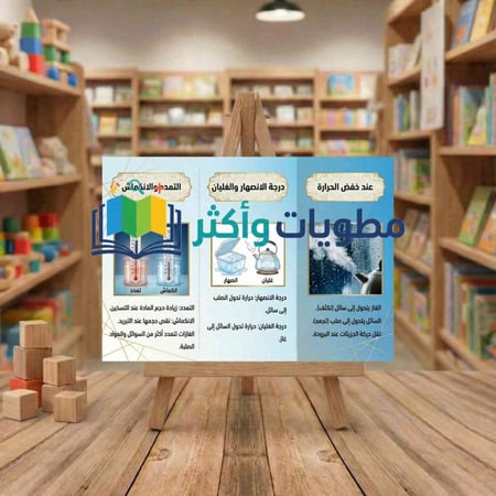 مطوية تغيرات حالة المادة خامس ابتدائي علوم