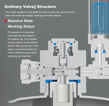 طقم CO2 كامل للأحواض المزروعة — 2L