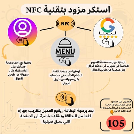 5 استكر دائري لاصق بتقنية NFC بتصاميم مختلفه 2.5 سم ( العدد5 )