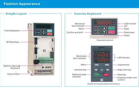 انفرتر غطاس فيتشي