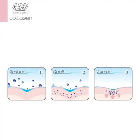 ايفا سكين كلينيك كولاجين التقنية الثلاثية 3D كريم ليلي لتفتيح وتبييض وازالة البقع من اليدين وتجديد خلايا البشرة وشد وترطيب اليدين ومعالجة التجاعيد 100 مل