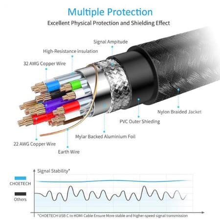 = سلك تشويتيك قماشي من USB-C الى HDMI بطول 1.8م وبدقة وضوح 4k - اسود