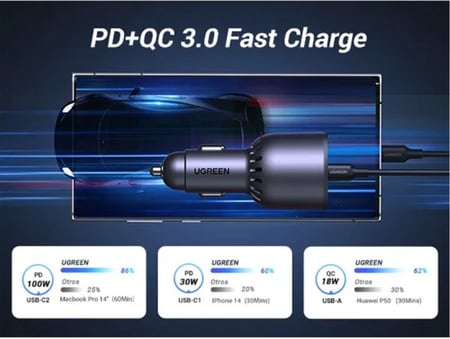 = شاحن سيارة يوجرين بمنفذين USB-C وبمنفذ USB بقوة 130 واط - رمادي داكن