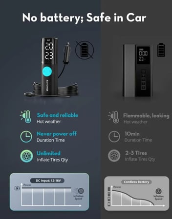 = مضخة هواء راف باور بيسك بدون بطارية بقوة 60 واط اخراج 12-16 فولت بسرعة 25 لتر في الدقيقة مع شاشة ليد رقمية