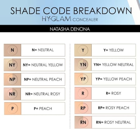 NATASHA DENONA Hy-Glam Brightening & Hydrating Medium to Full Coverage Crease Proof Serum Concealer - N8 - fair light neutral