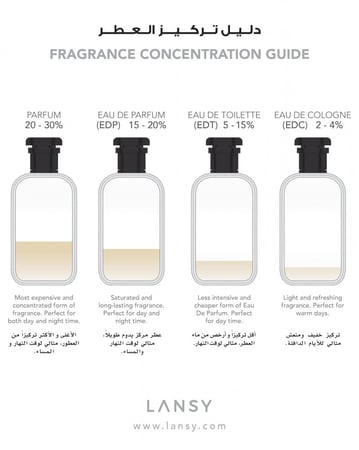 عطر سواريه بلانش  100 مل