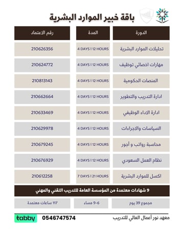 اختر باقتك بنفسك  خبير الموارد البشرية  - دورتين
