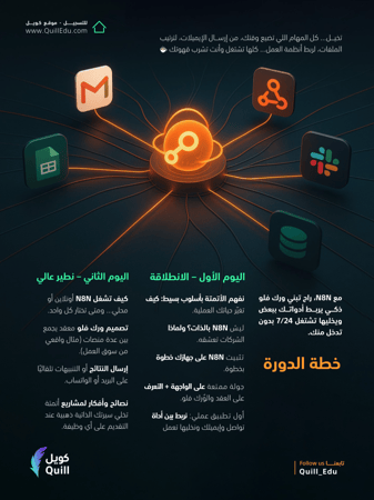 دورة أتمتة المهام باستخدام n8n