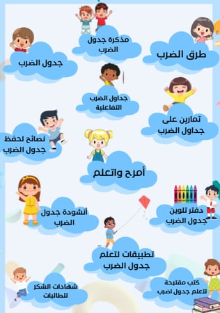 حفظ جدول الضرب