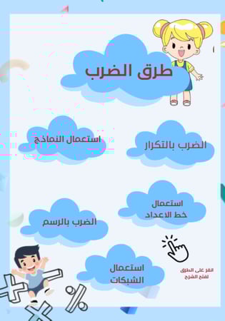 حفظ جدول الضرب