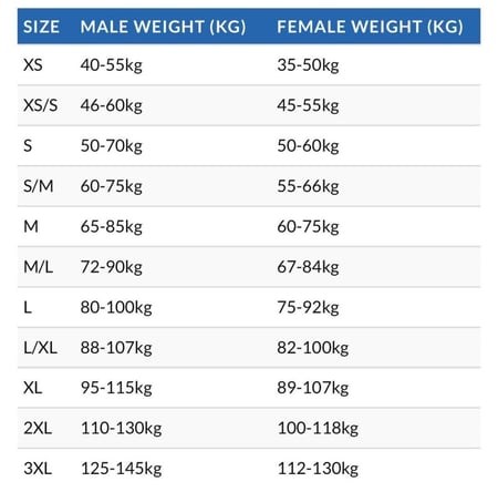 hookgrip Black Neoprene Knee Sleeves 7mm 3.0 (pair) – Gray Logo