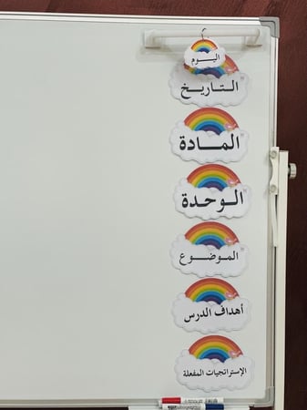 منظات سبورة