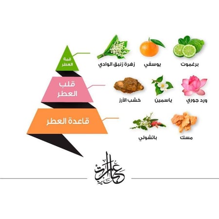 عطر الماجد للعود عبارات سامية - او دى بارفيوم 75 مل